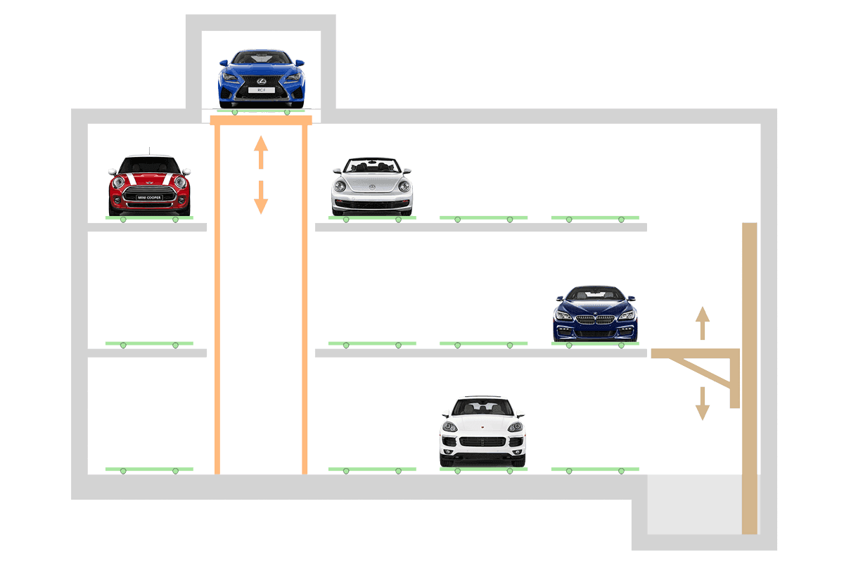 Line Park – Parcheggio Automatico PARKPIÙ