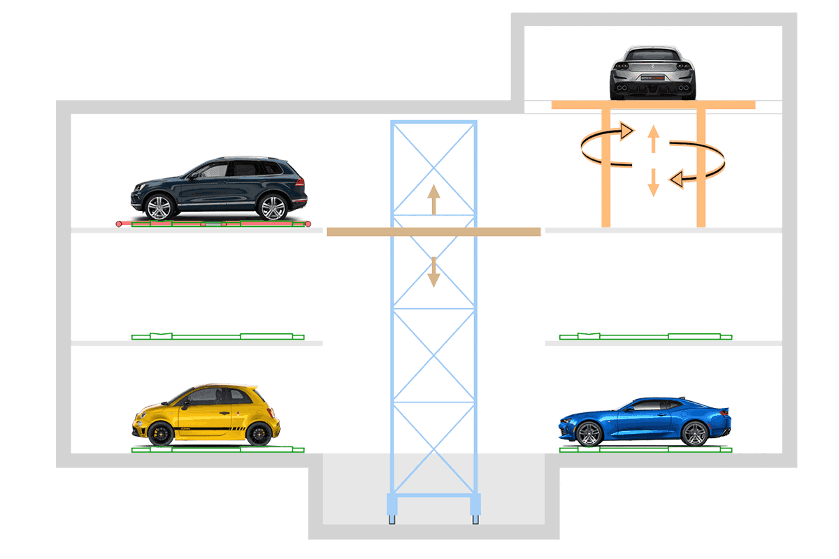 Traslo Park T – Parcheggio Automatico PARKPIÙ